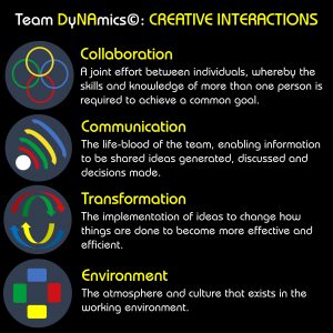 Ngagementworks Team DyNAmics Creative Interactions