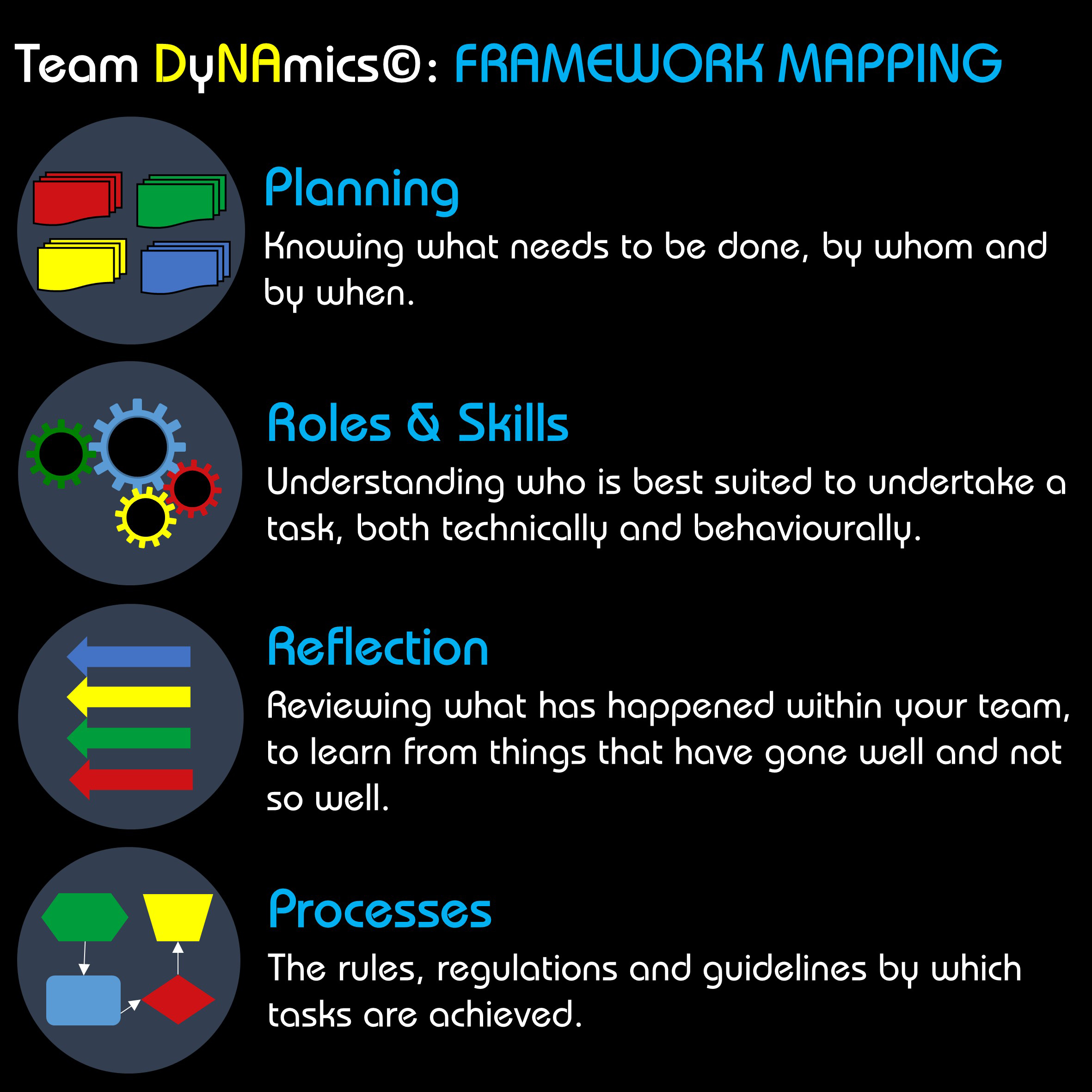 Ngagementworks Team DyNAmics Framework Mapping