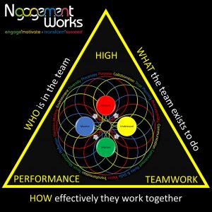 Ngagementworks WHO WHAT HOW Teamwork Engagement