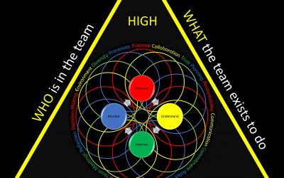 How To Achieve High-Performance Teamwork