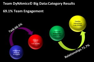 Ngagementworks Team DyNAmics Nick Fewings Big Data Categories
