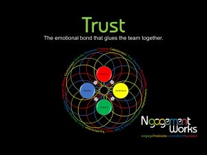 Ngagementworks Team DyNAmics Trust