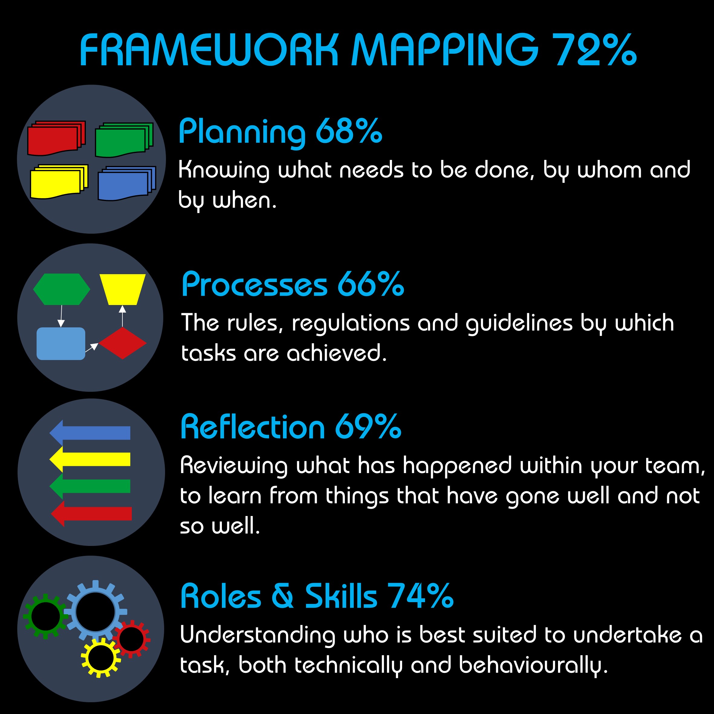 Team DyNAmics Teamwork Framework Mapping